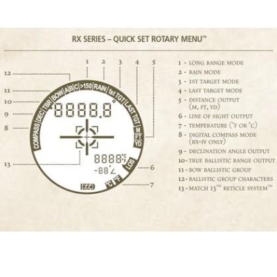 Leupold Дигитален Далекомер RX-IV 8x28 | 61470