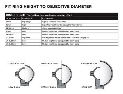 Leupold QR Base Browning BAR (2-pc) Matte | 51223
