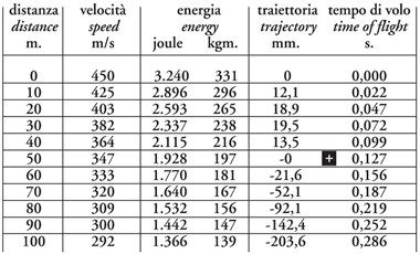 Palla Black Shock 32g 12/20/70