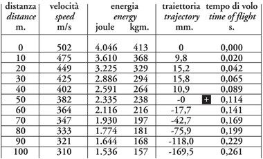 Palla Trill Shock 32g 12/20/70